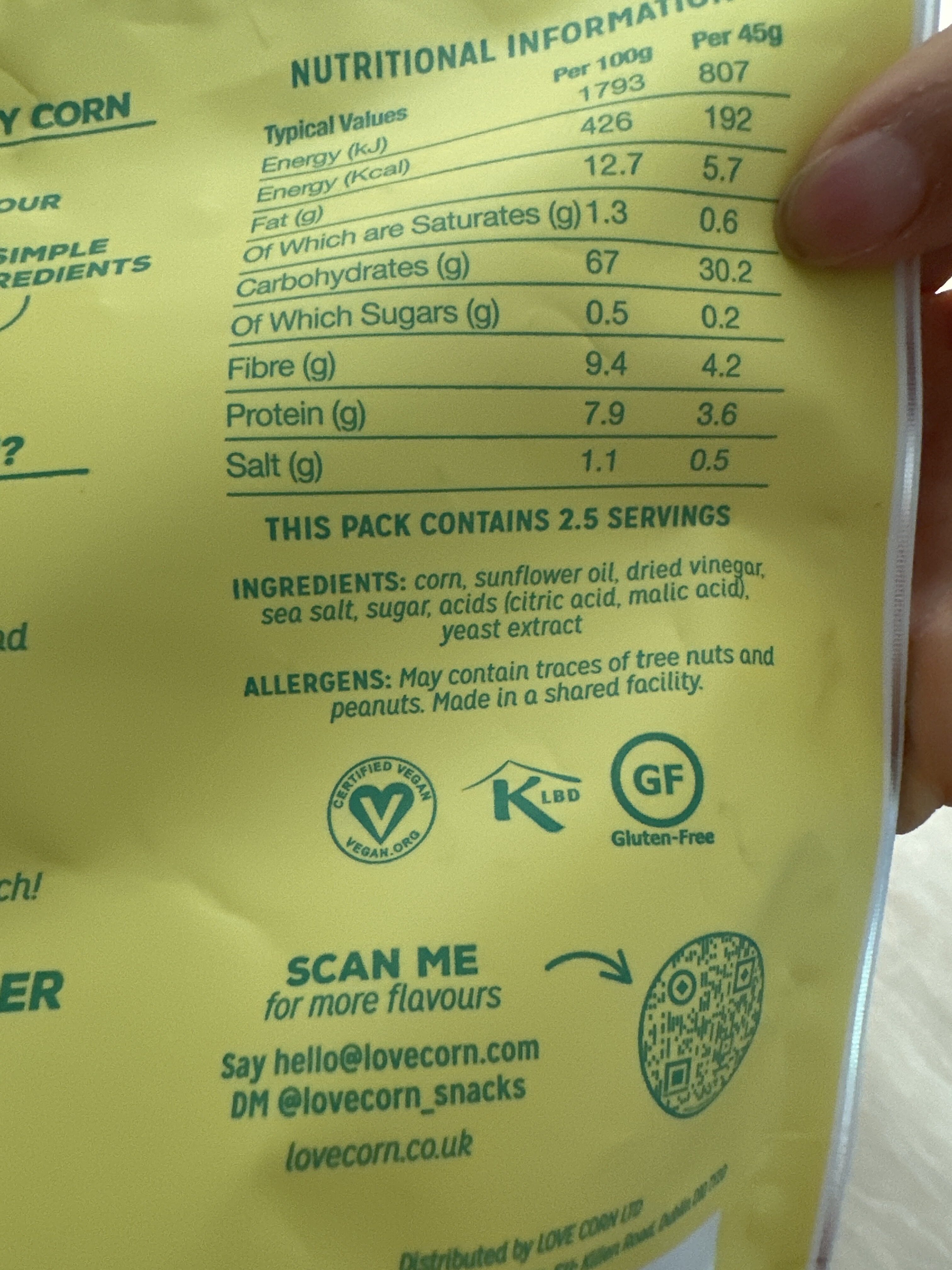Additives