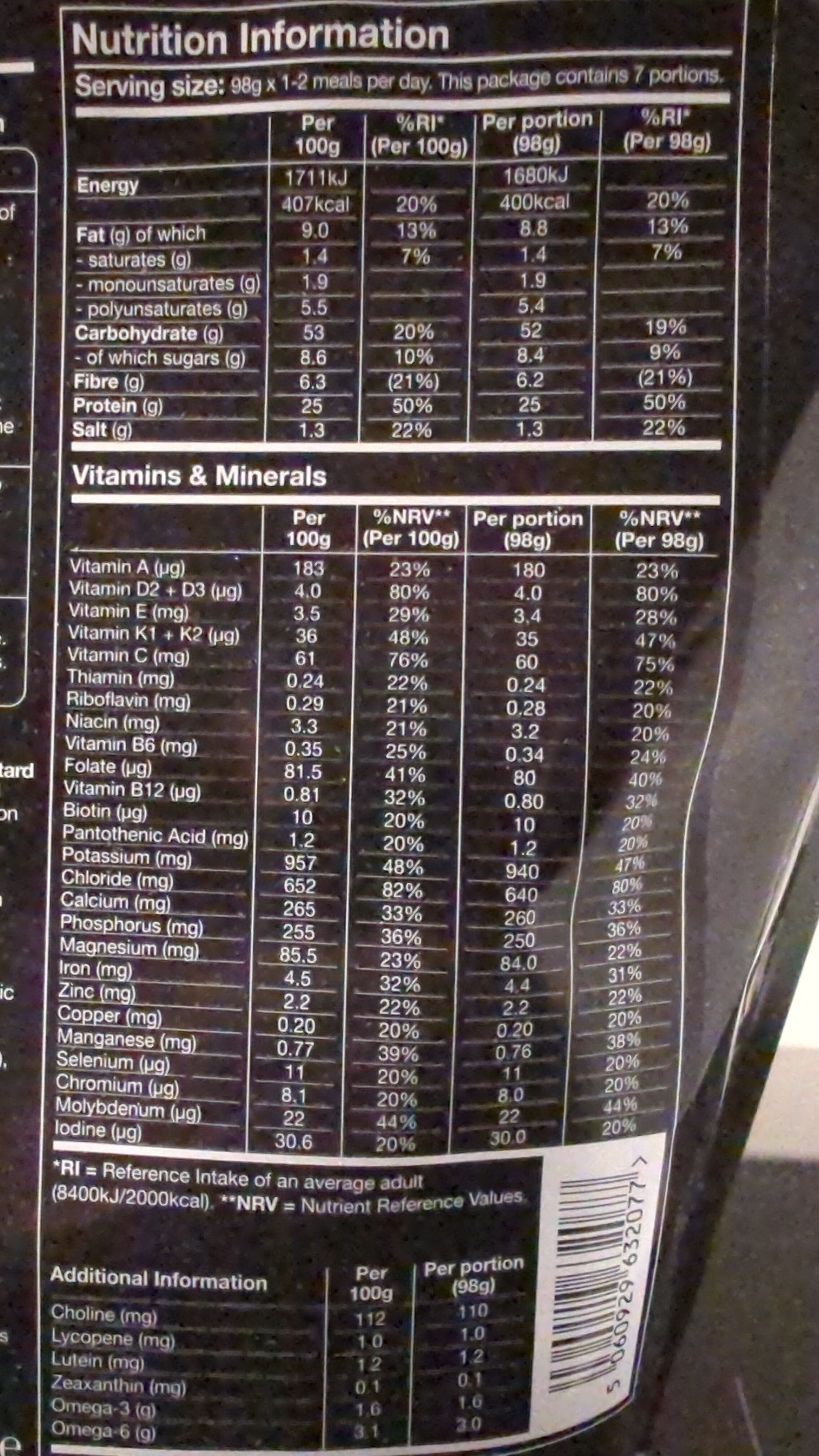 Additives