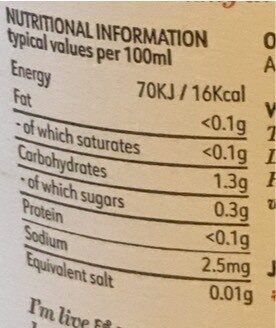 Allergens