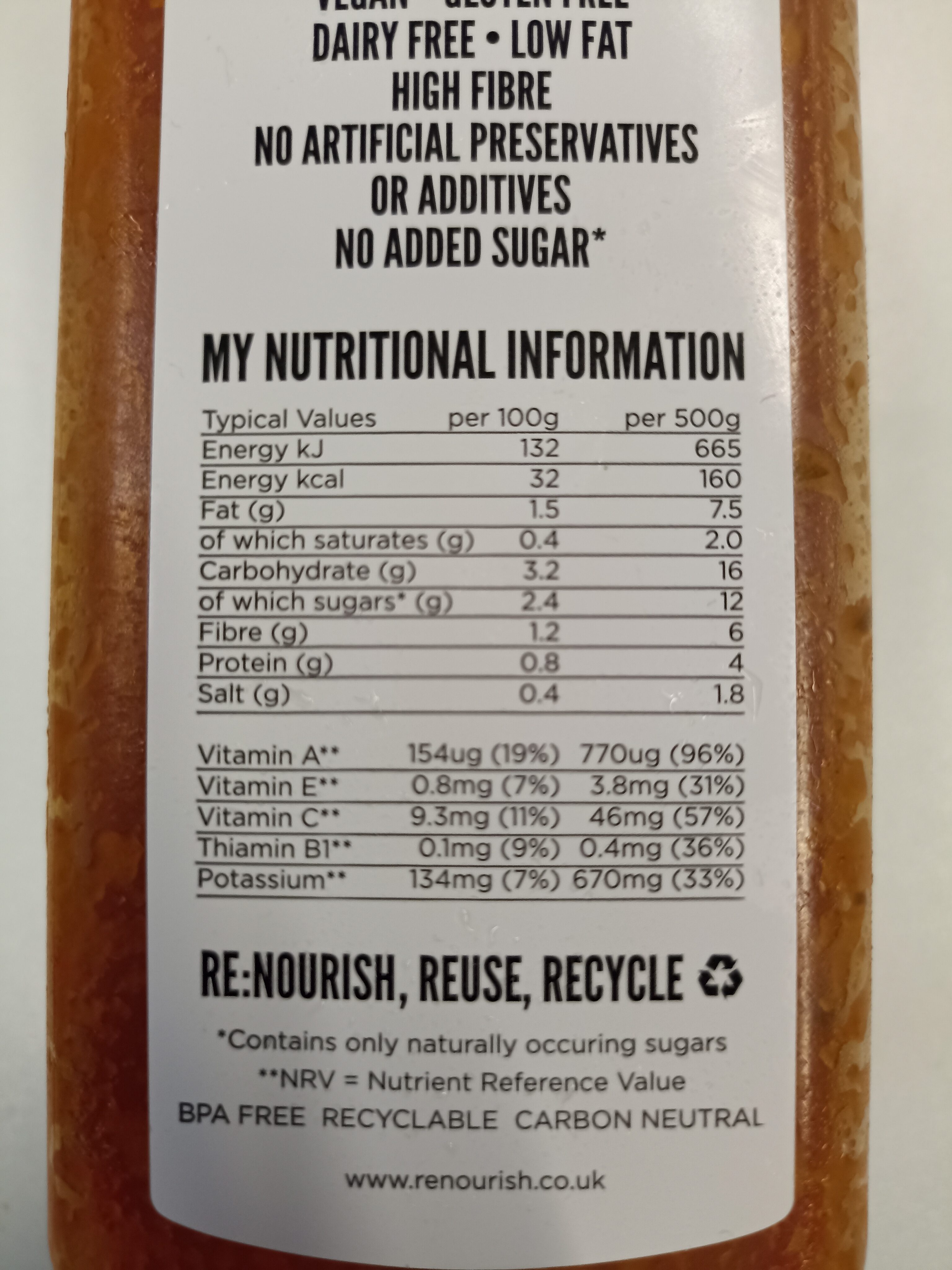 Allergens