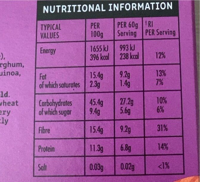 Allergens