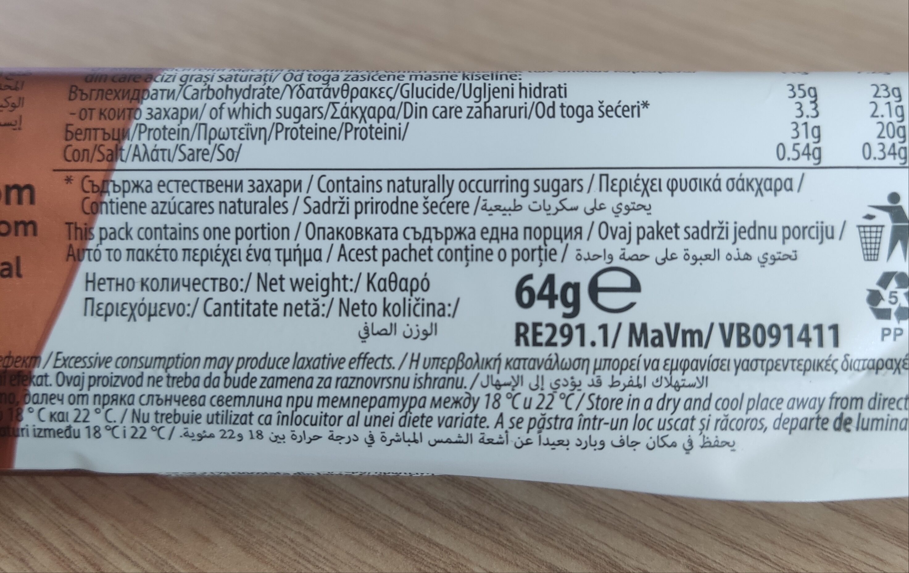 Additives
