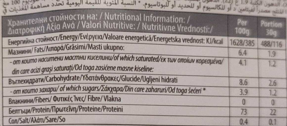 Allergens