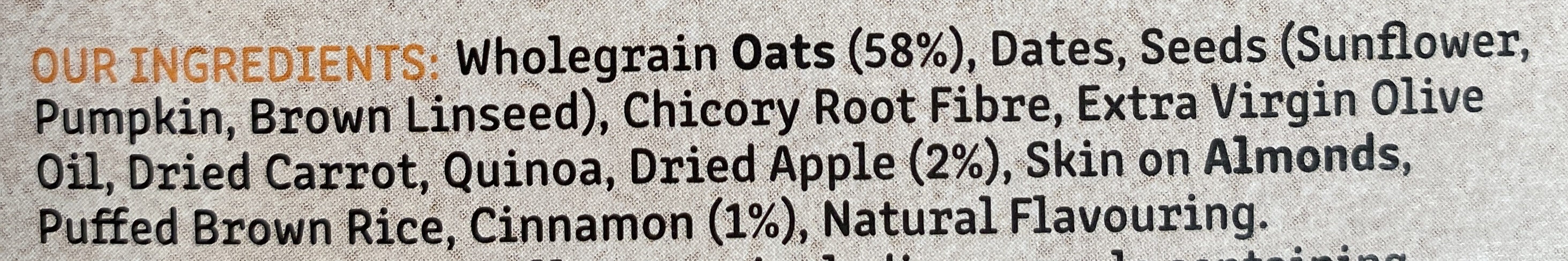 Additives