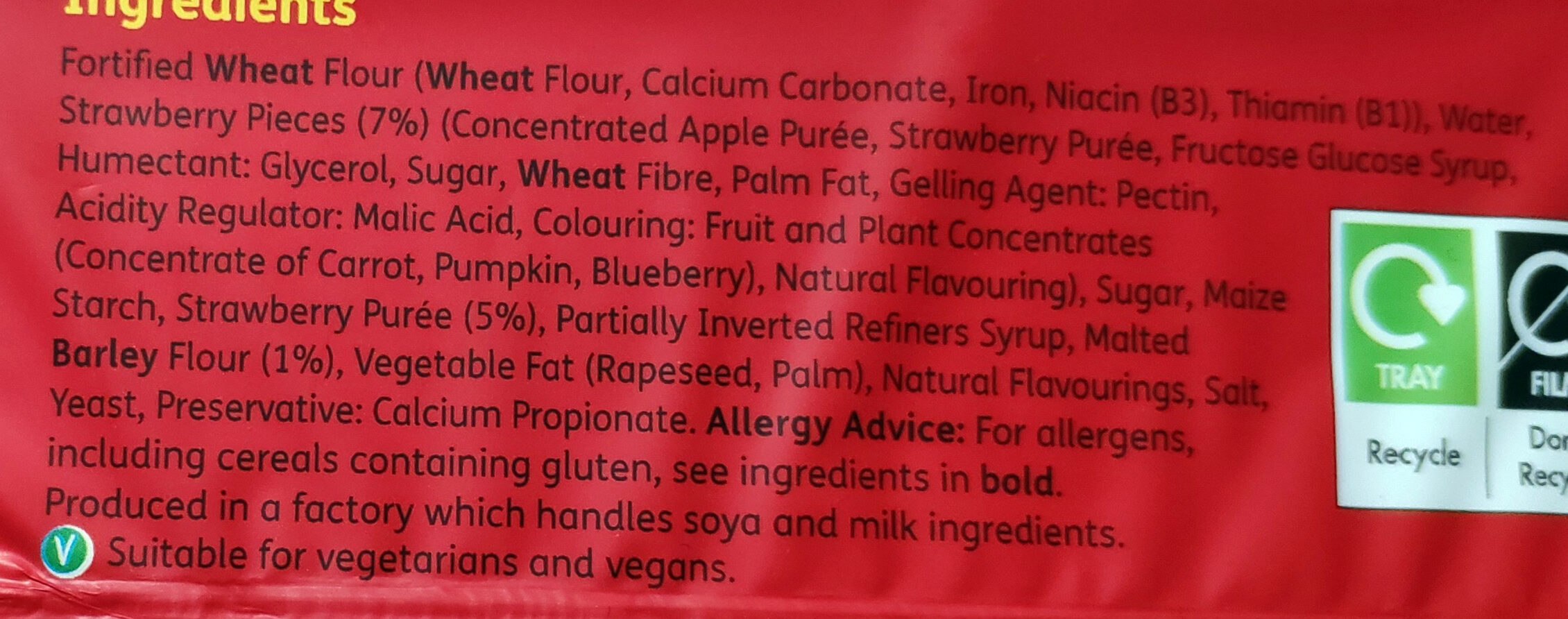 Additives