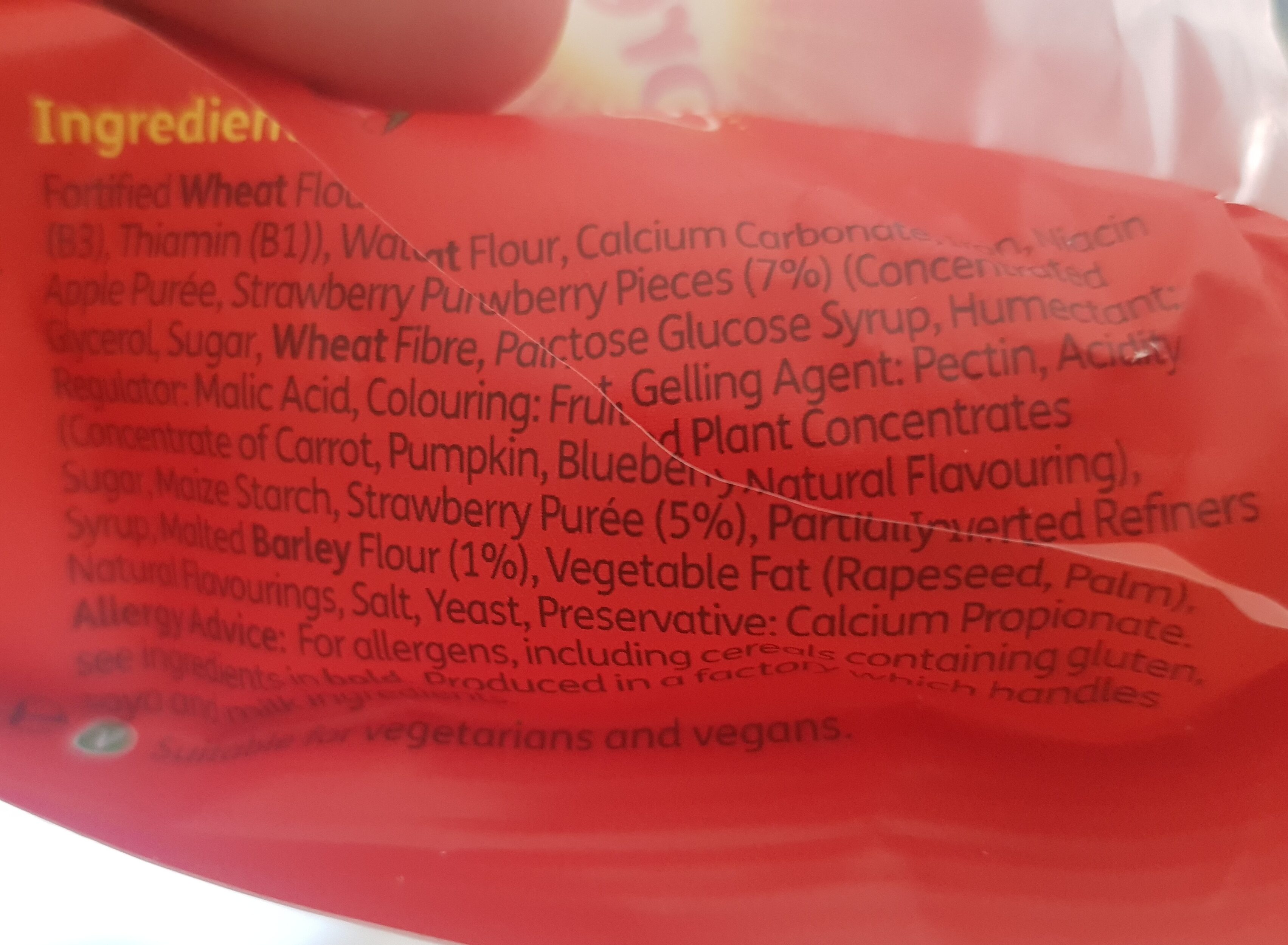 Additives