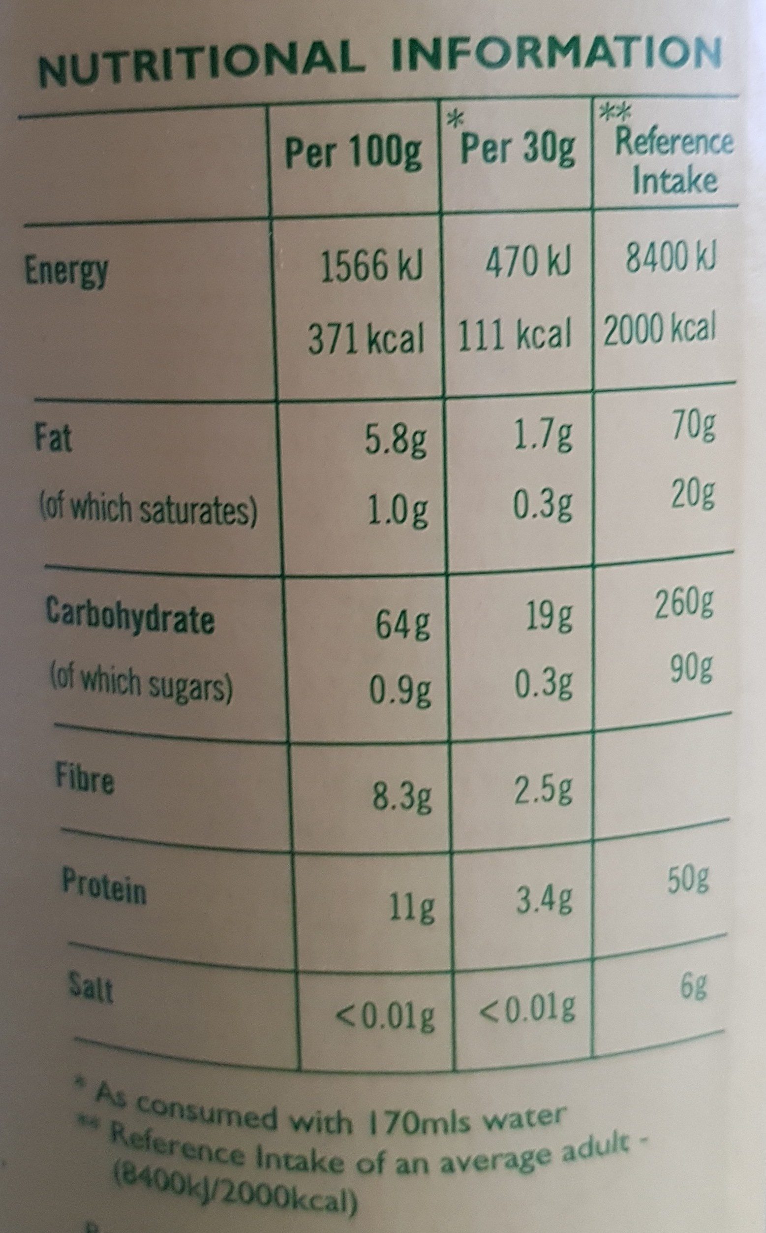Allergens