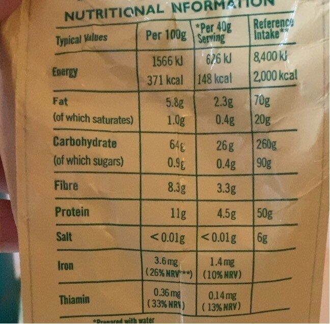 Allergens