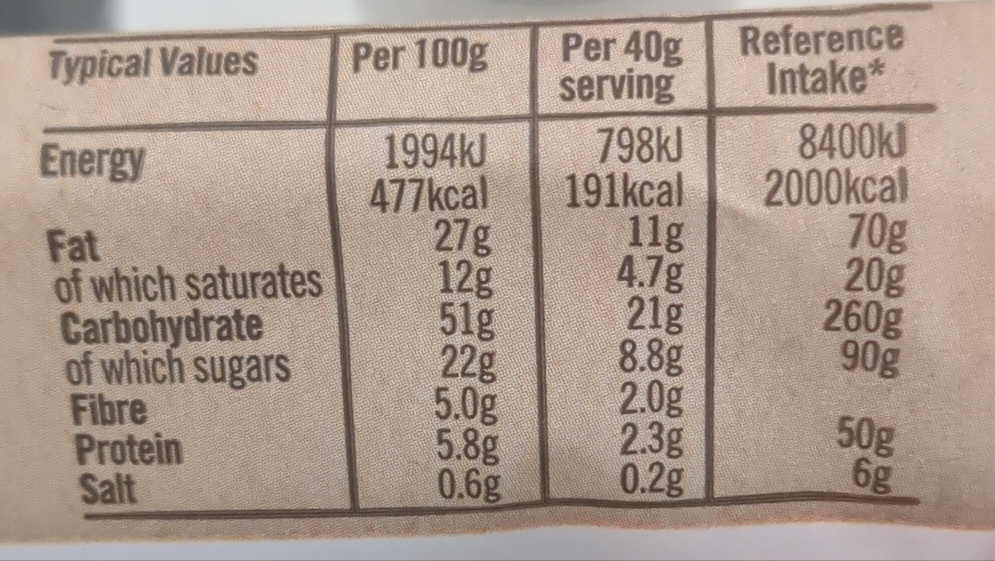Allergens