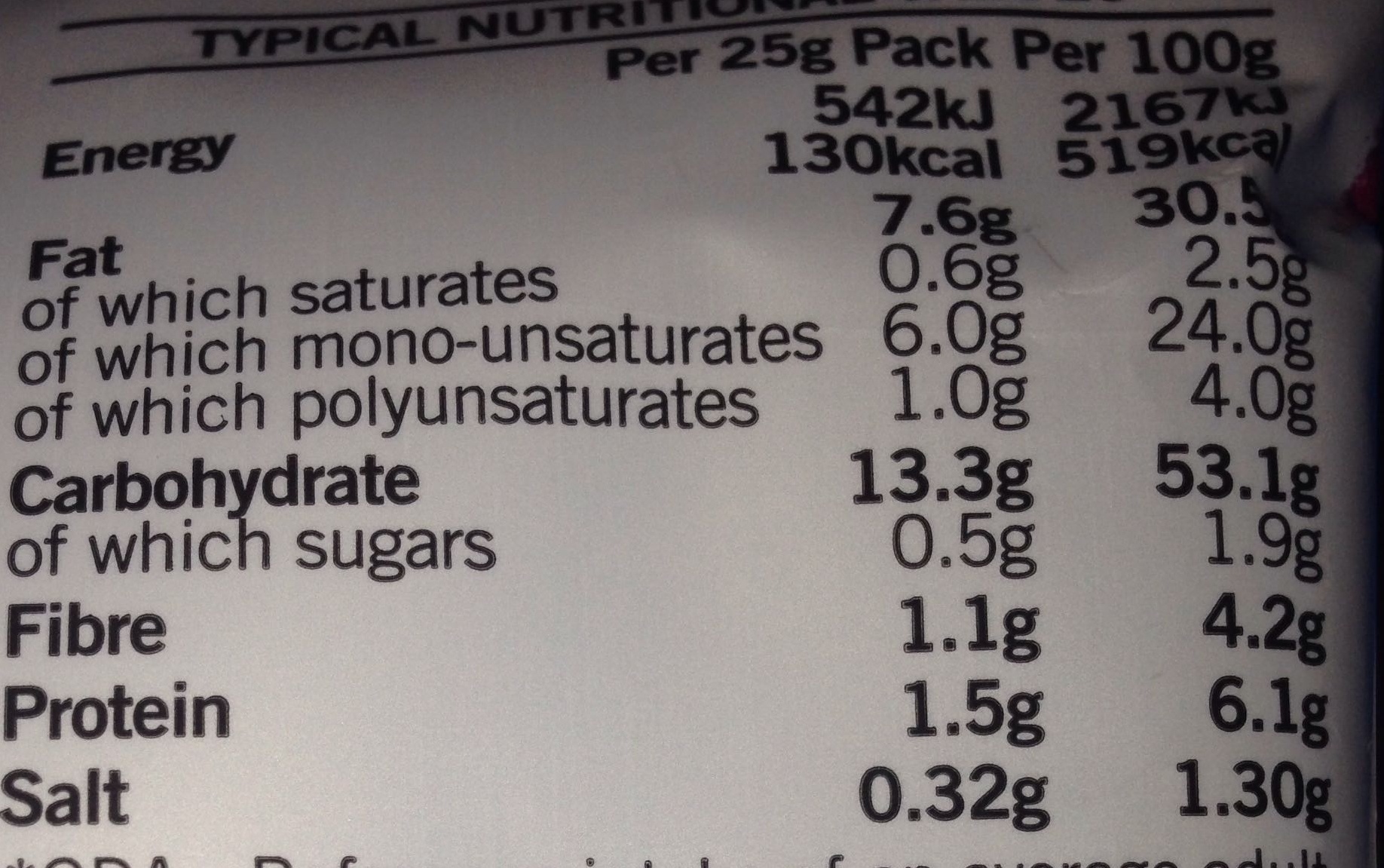 Allergens