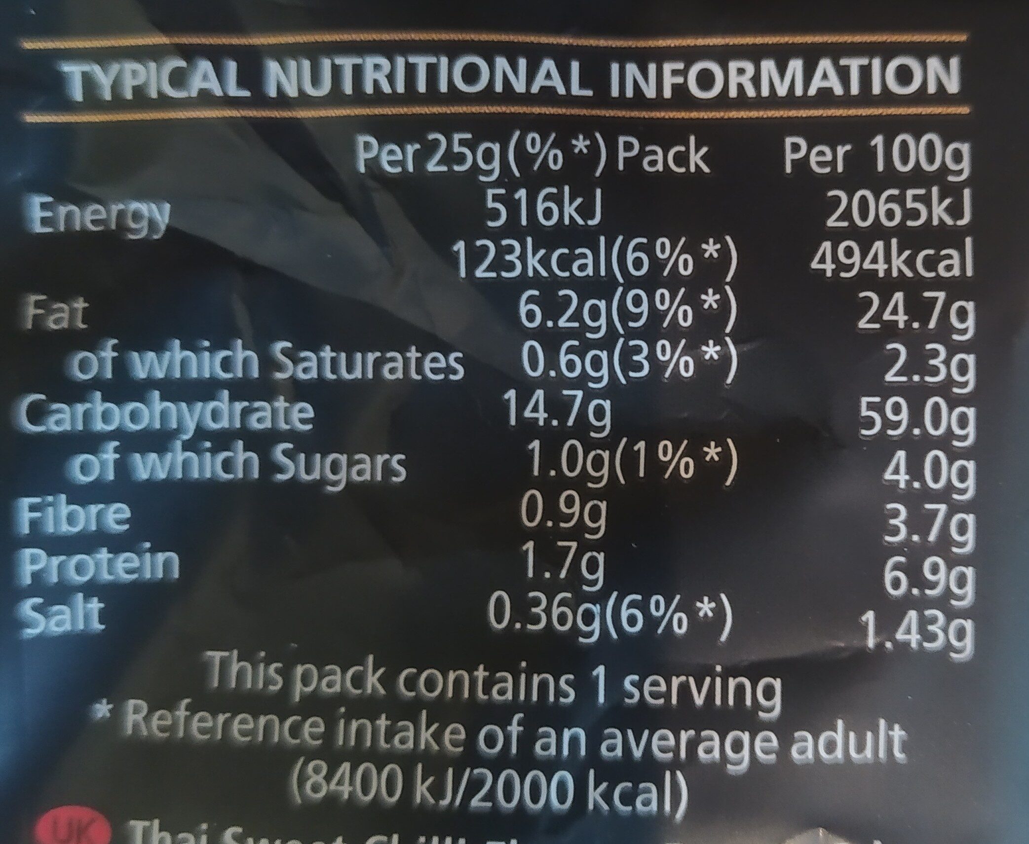 Allergens