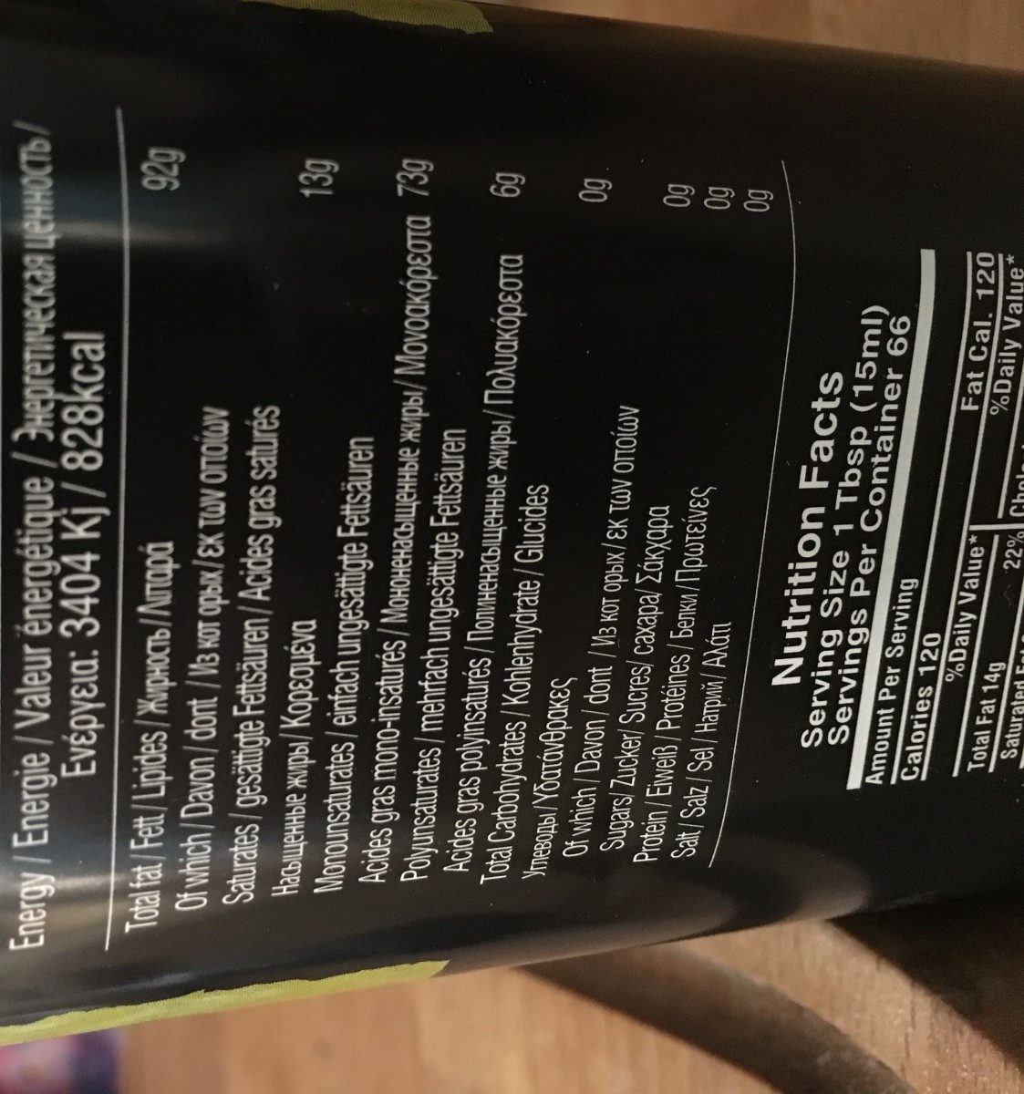 Additives