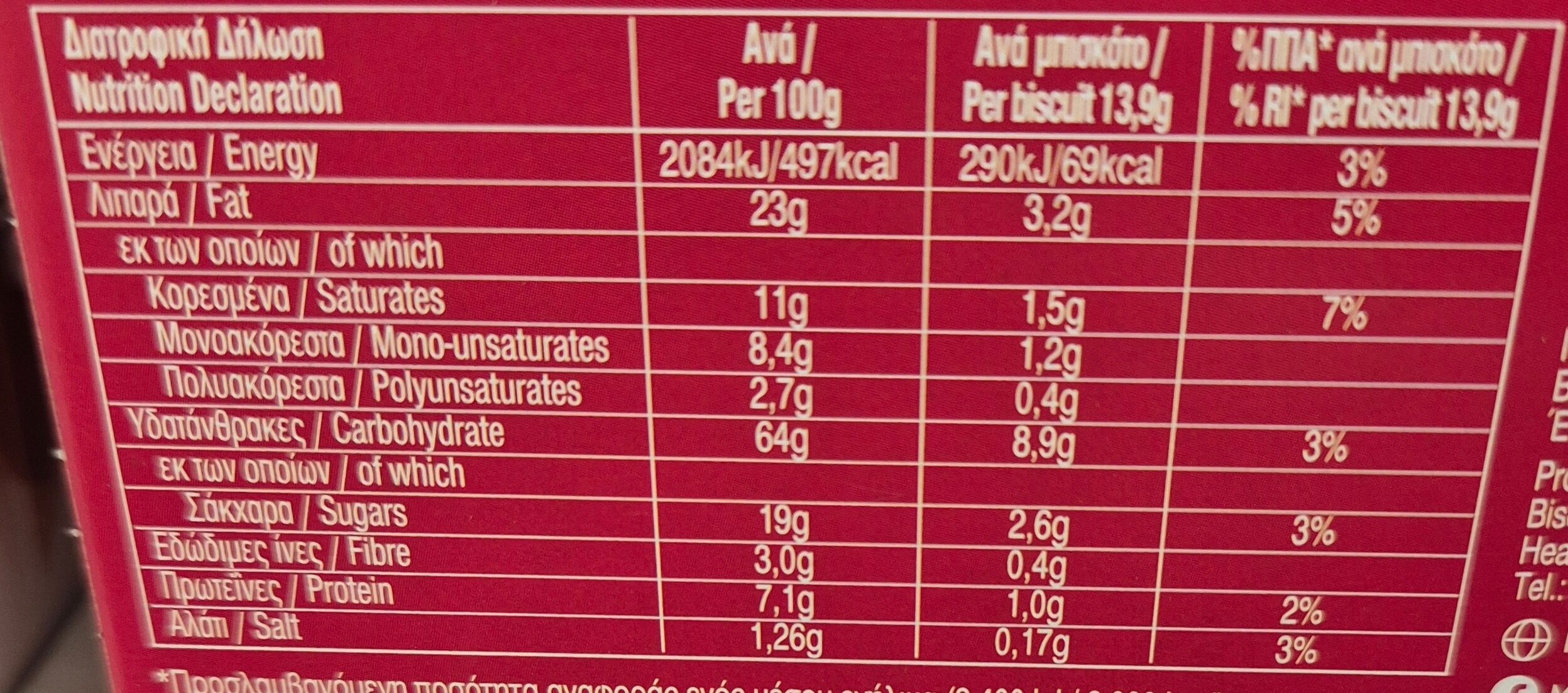 Allergens