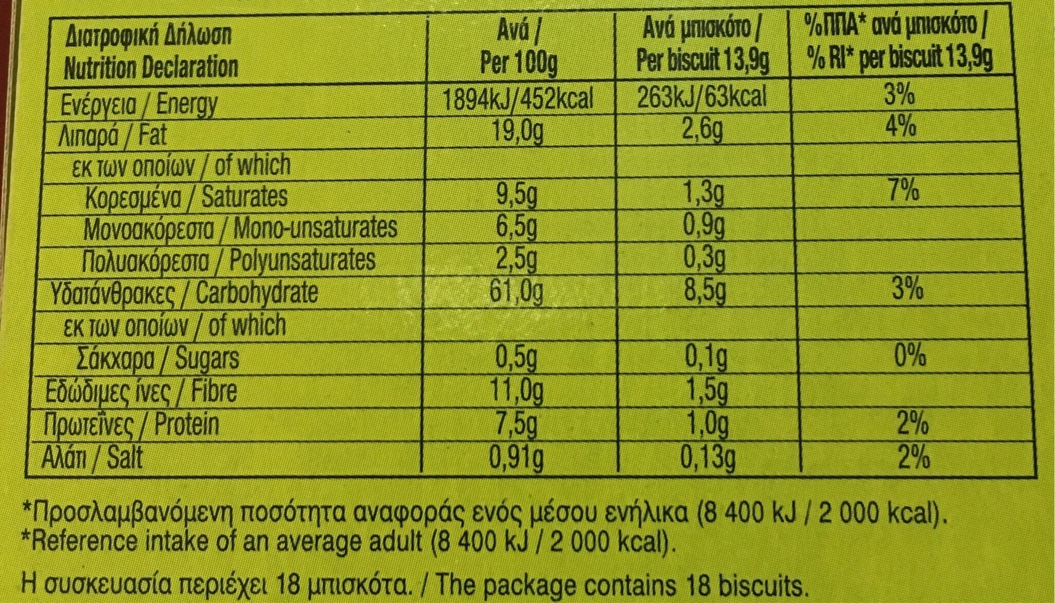Allergens