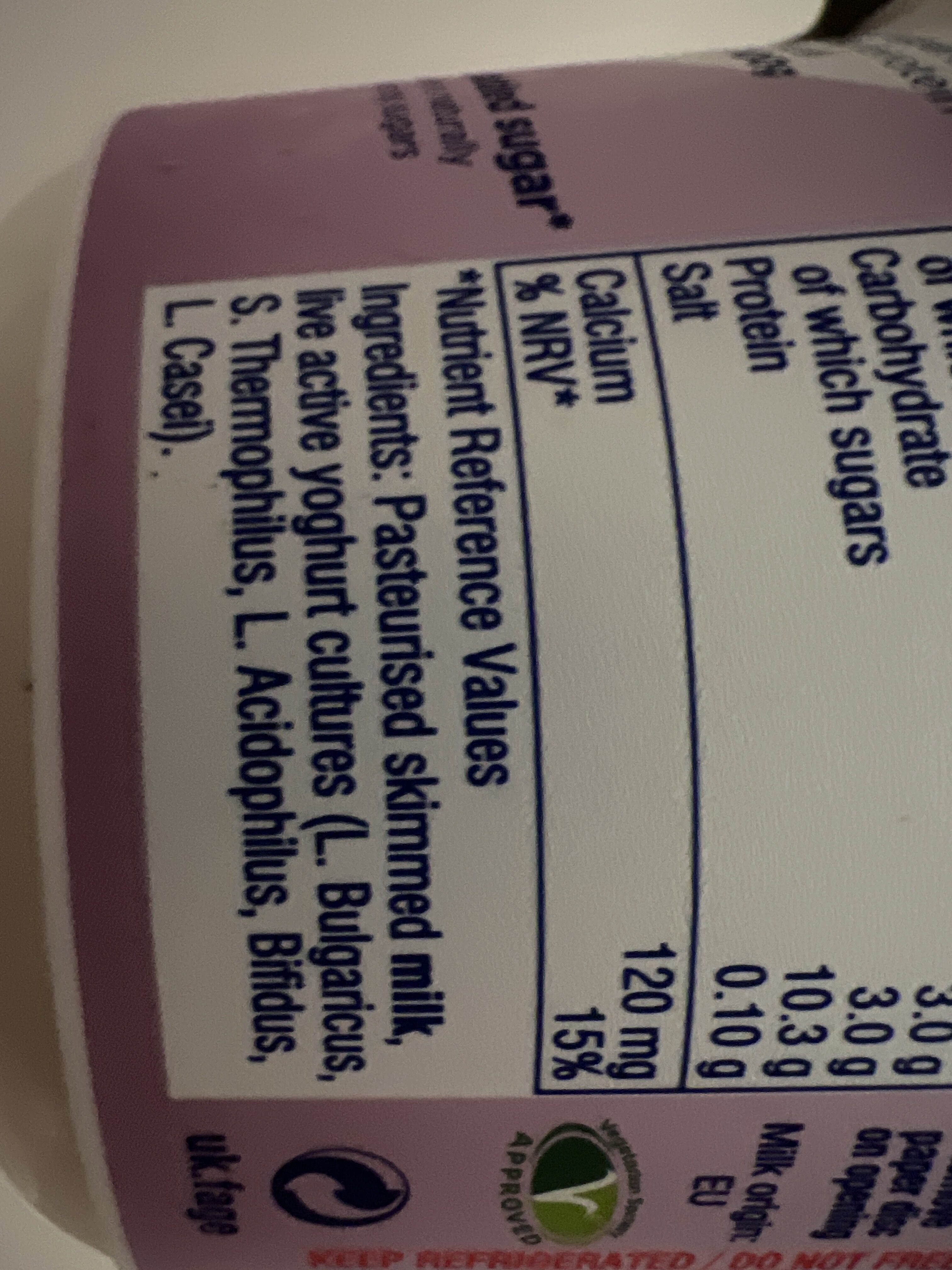 Additives