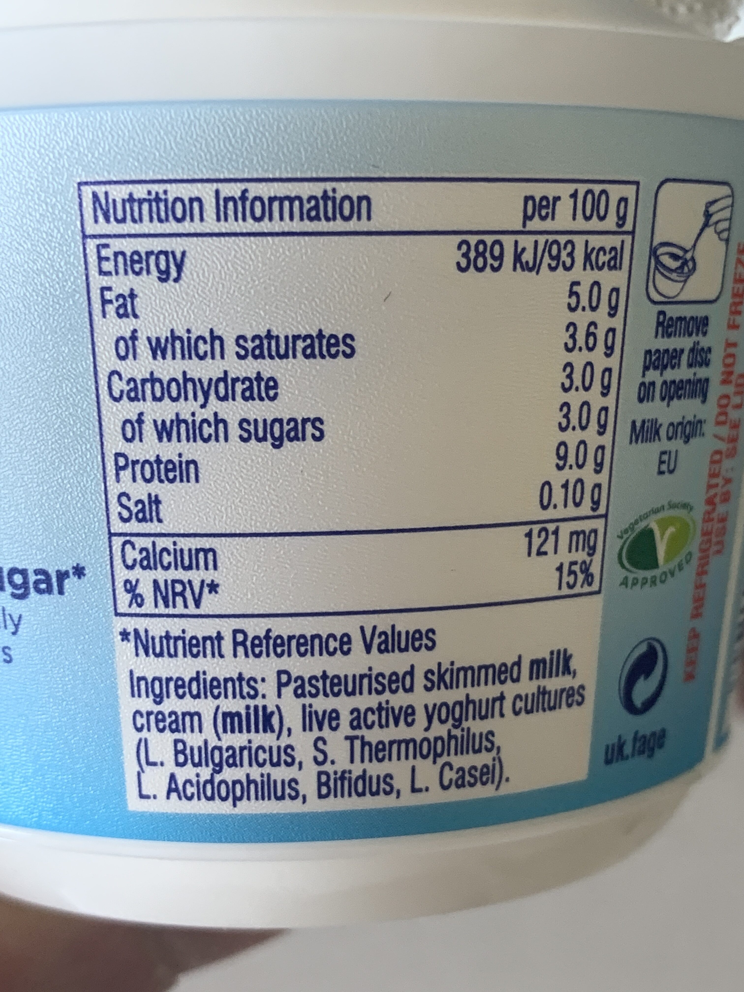 Additives