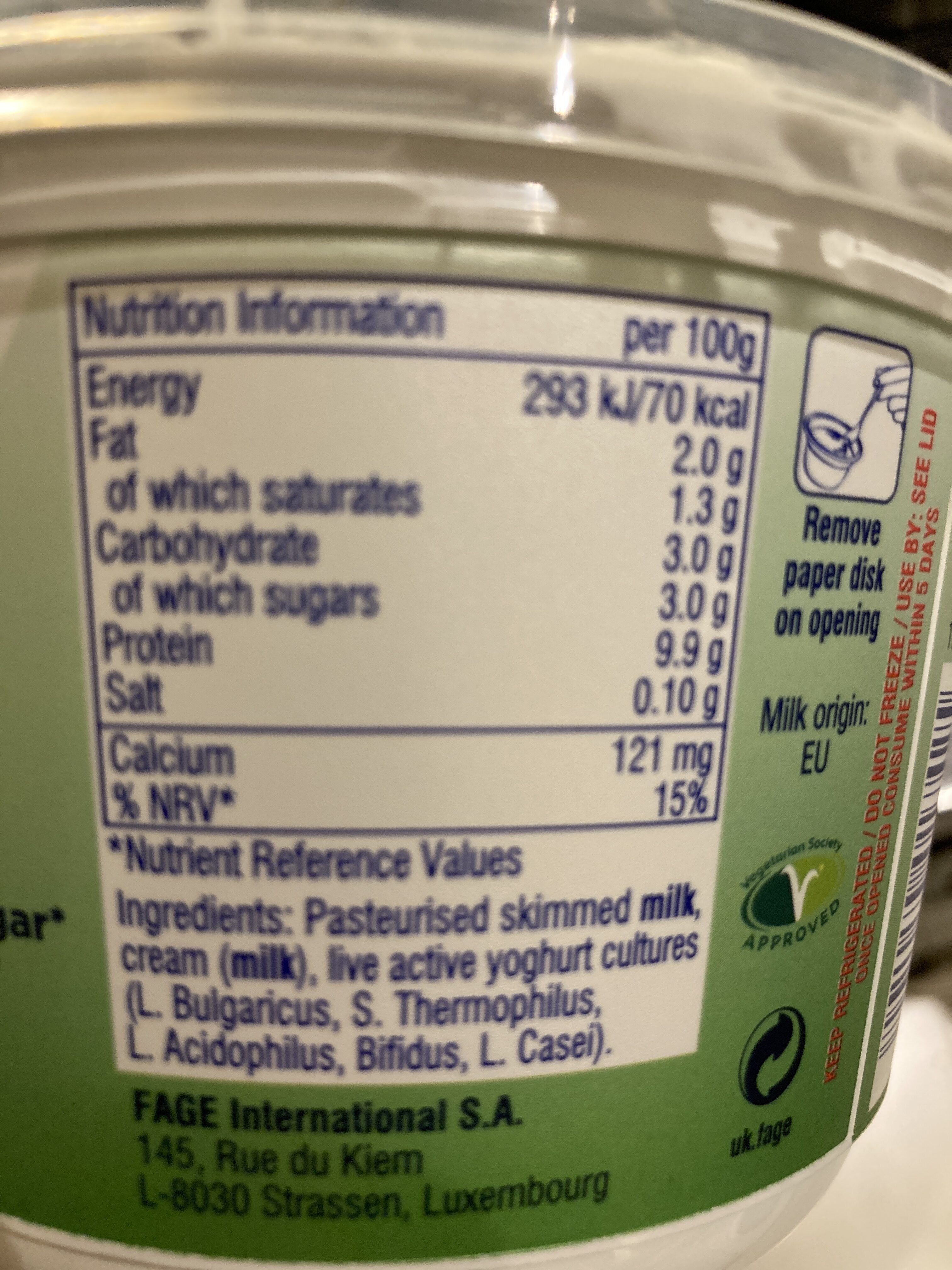 Additives