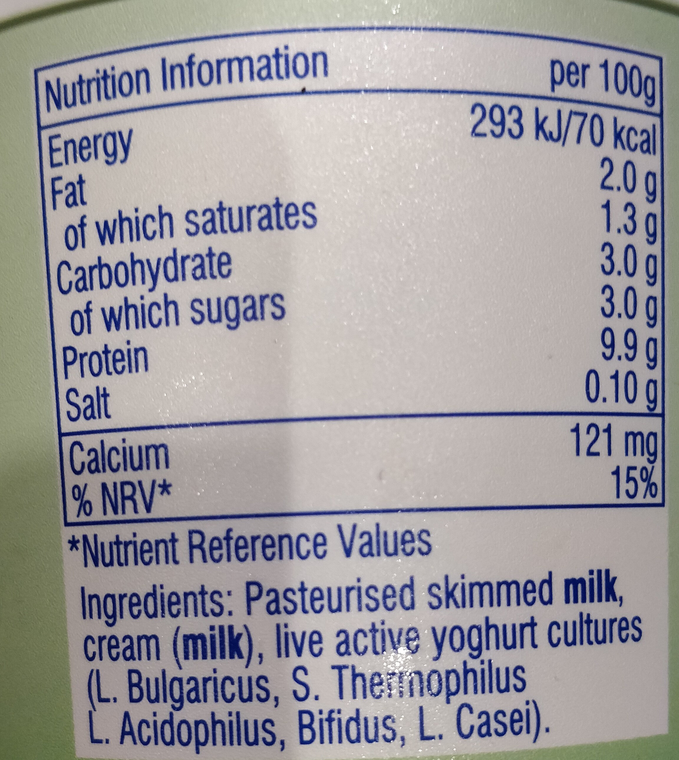 Additives