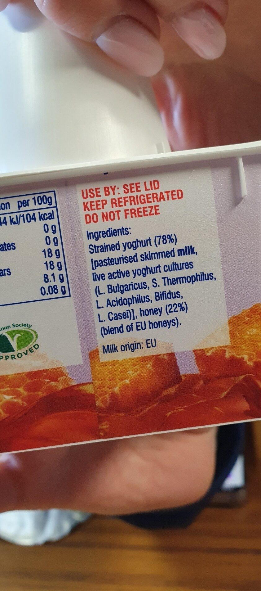 Additives