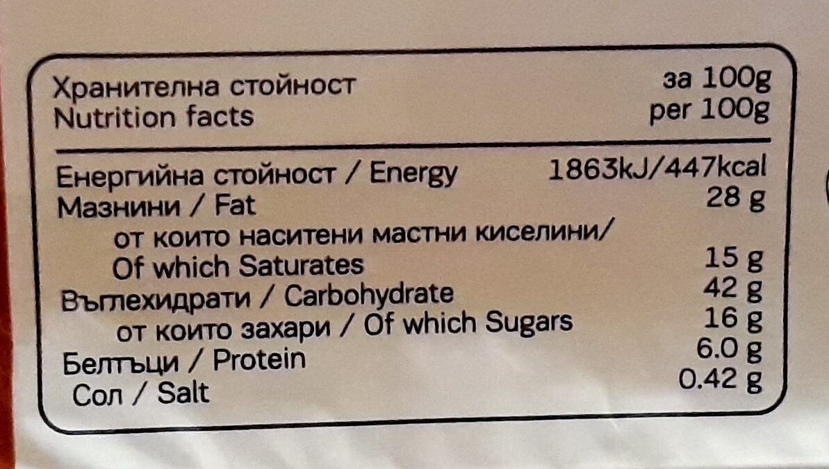 Allergens