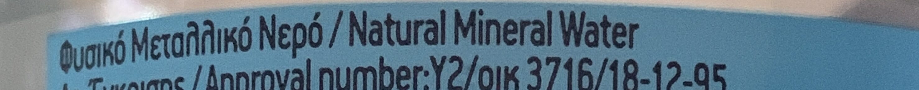Additives
