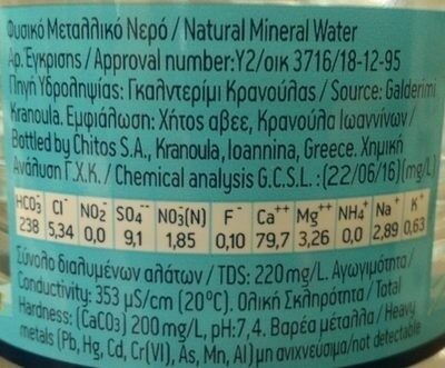 Additives