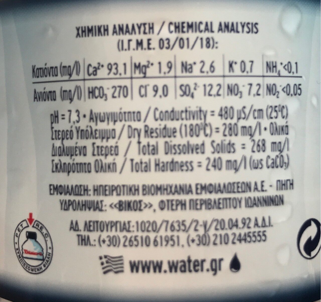 Additives