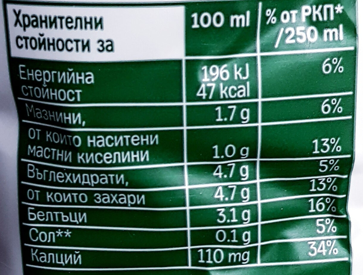 Allergens