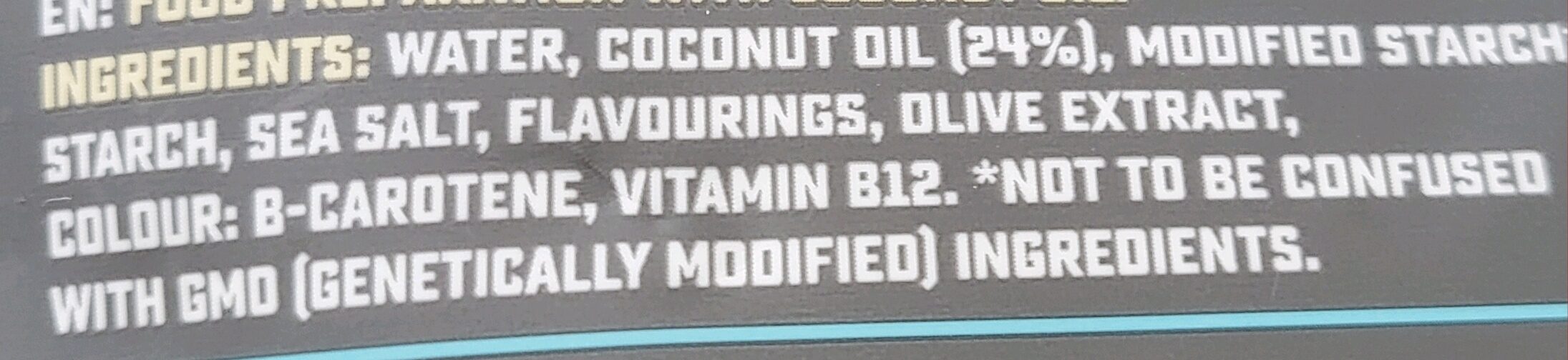 Additives