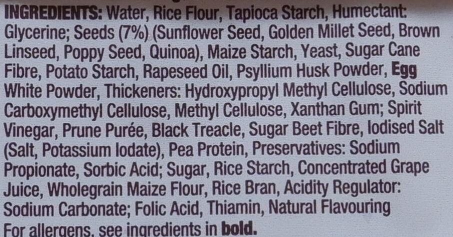 Additives