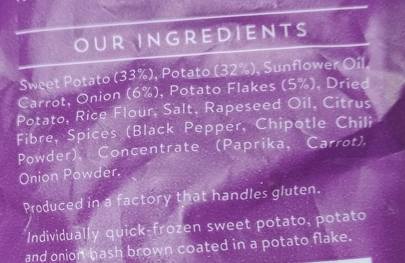 Additives