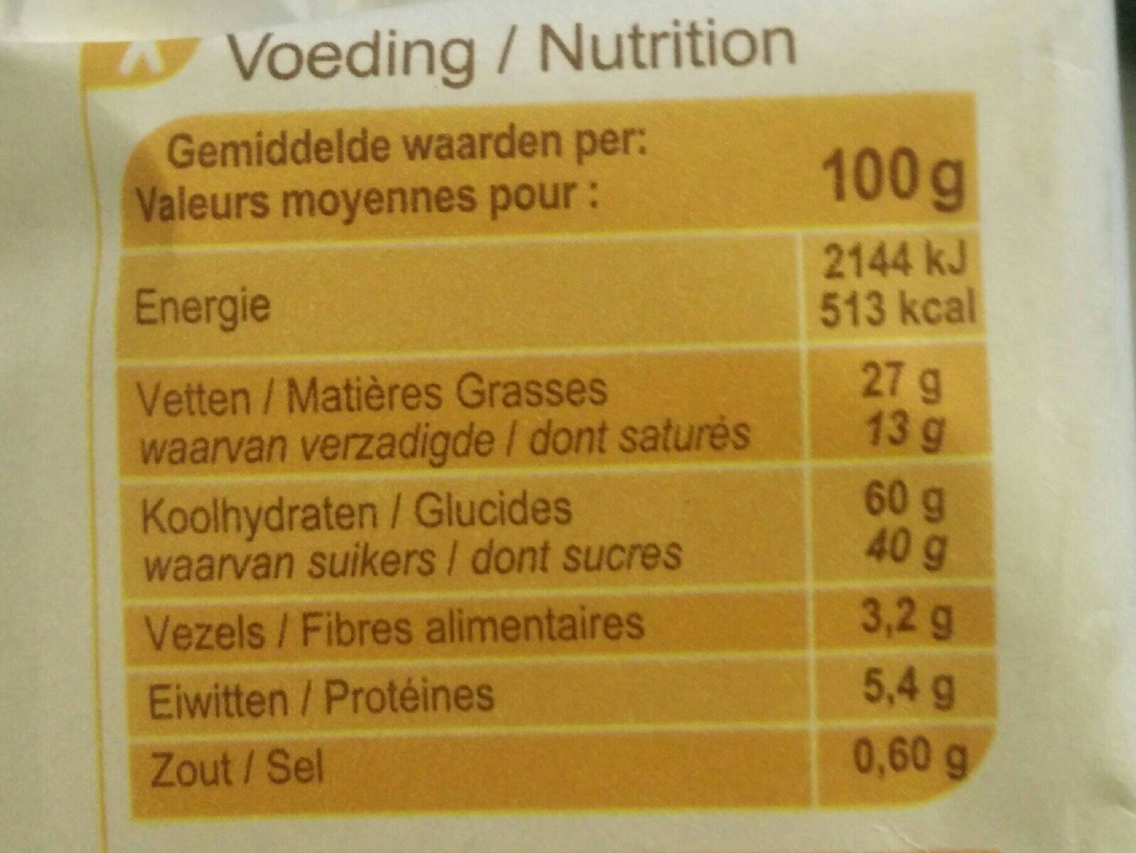 Allergens