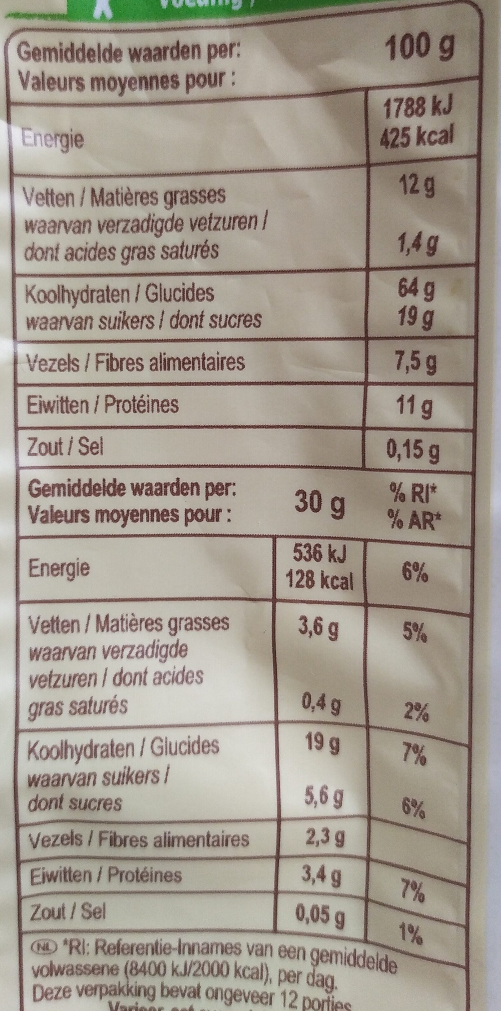 Allergens