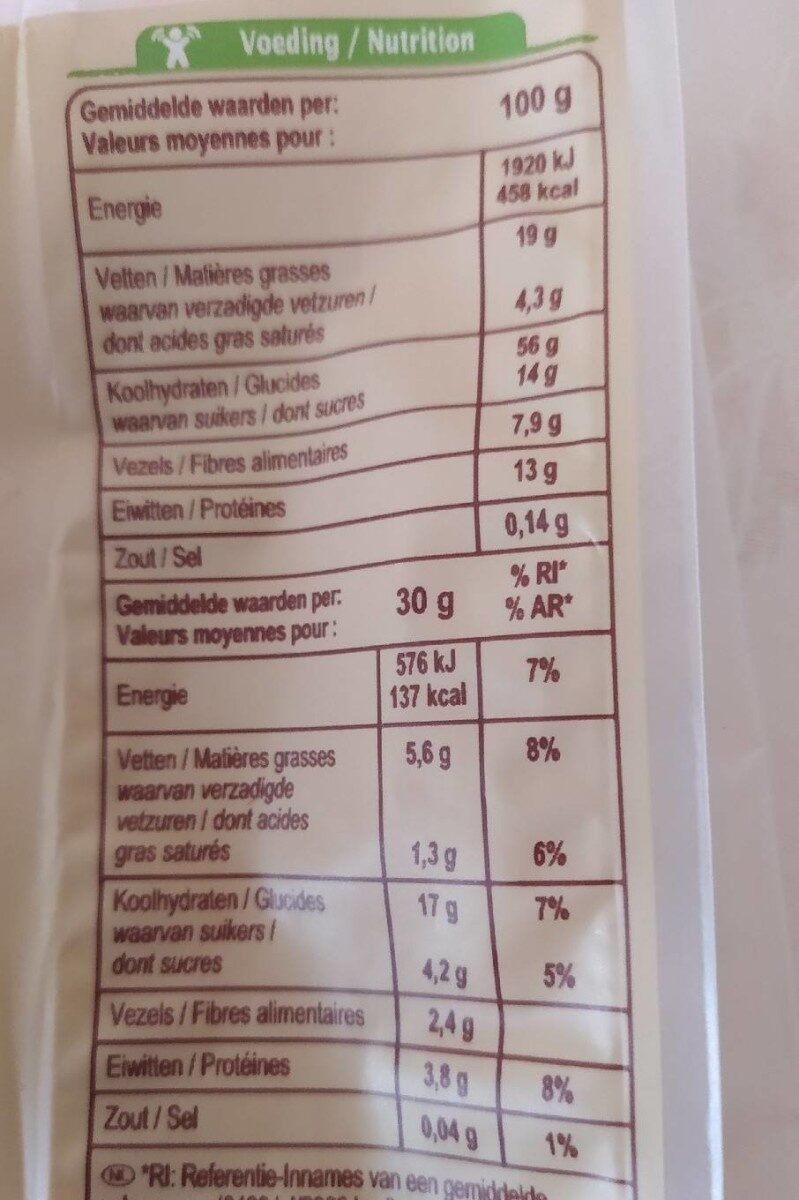 Allergens