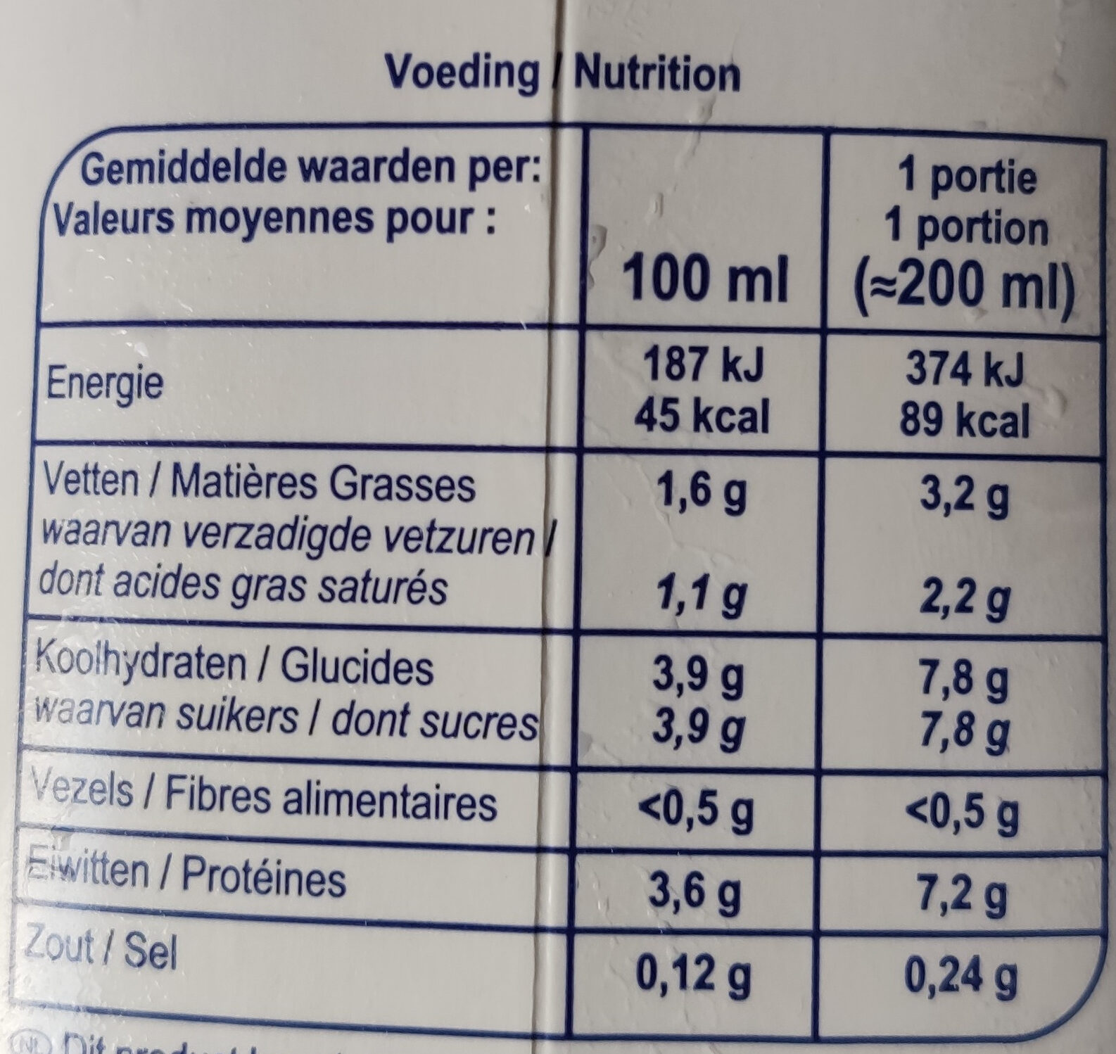 Allergens