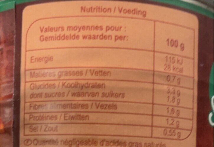 Allergens