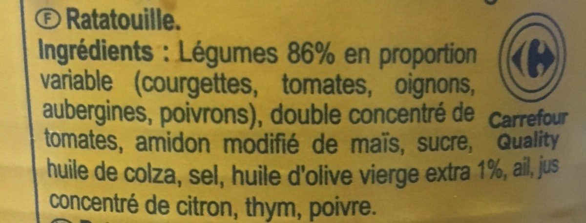 Additives