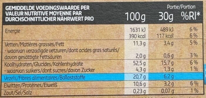 Allergens