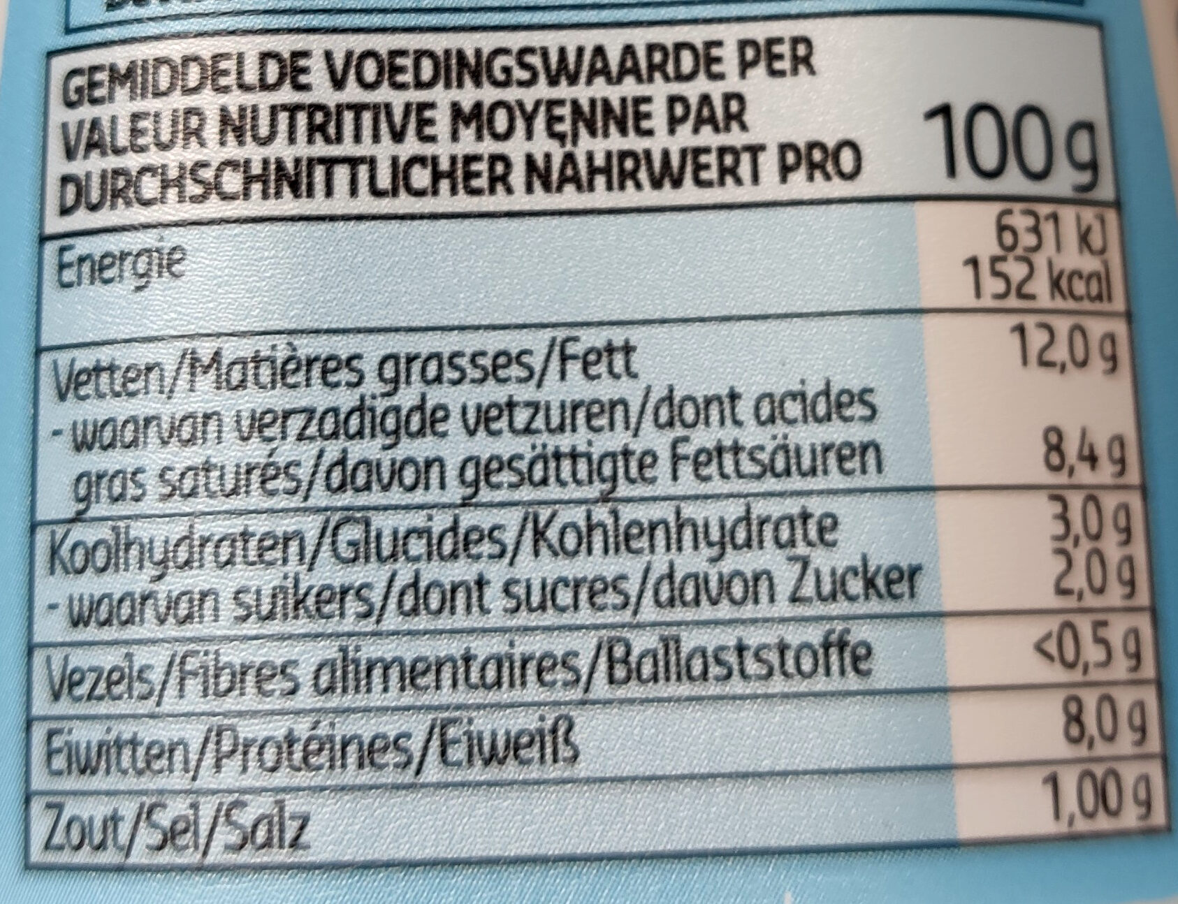 Allergens