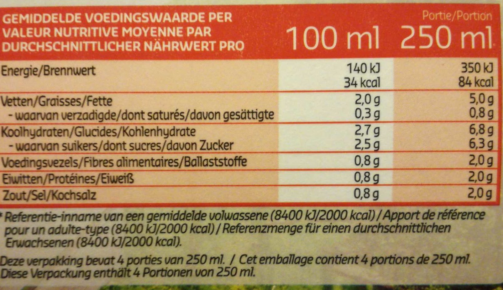 Allergens