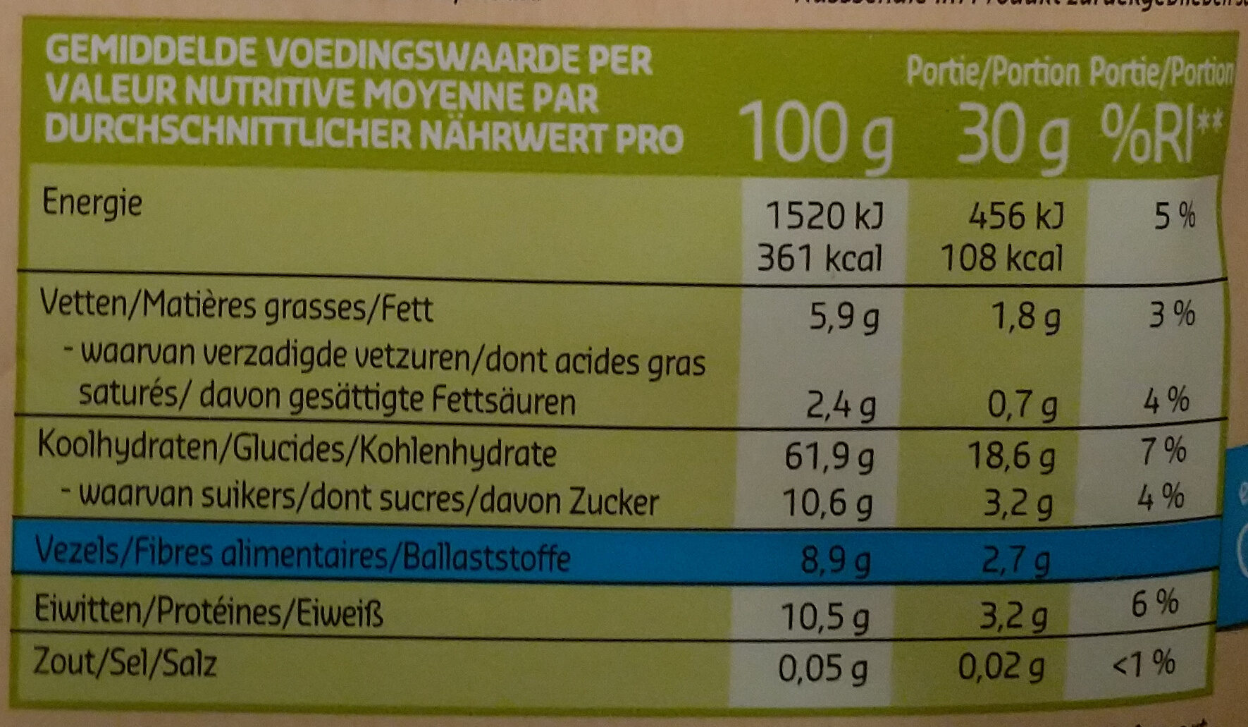 Allergens