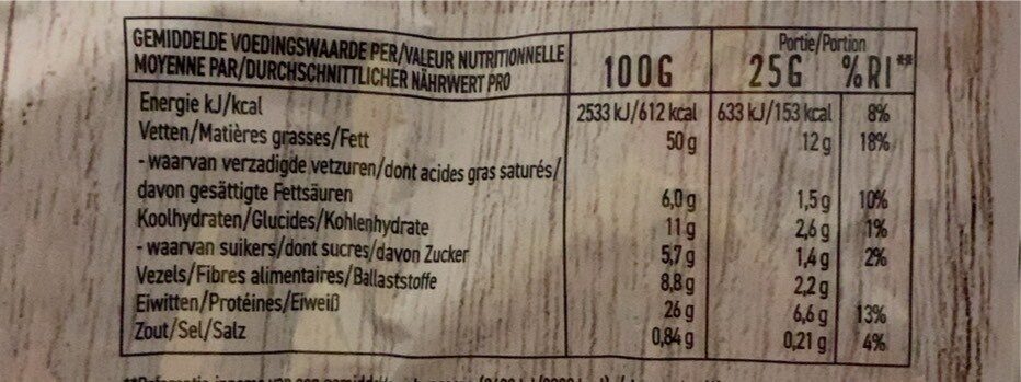 Allergens