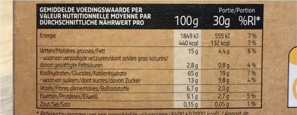 Allergens
