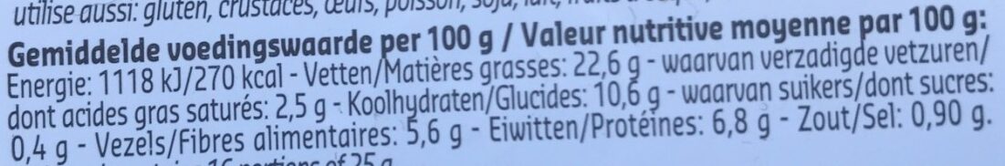 Allergens