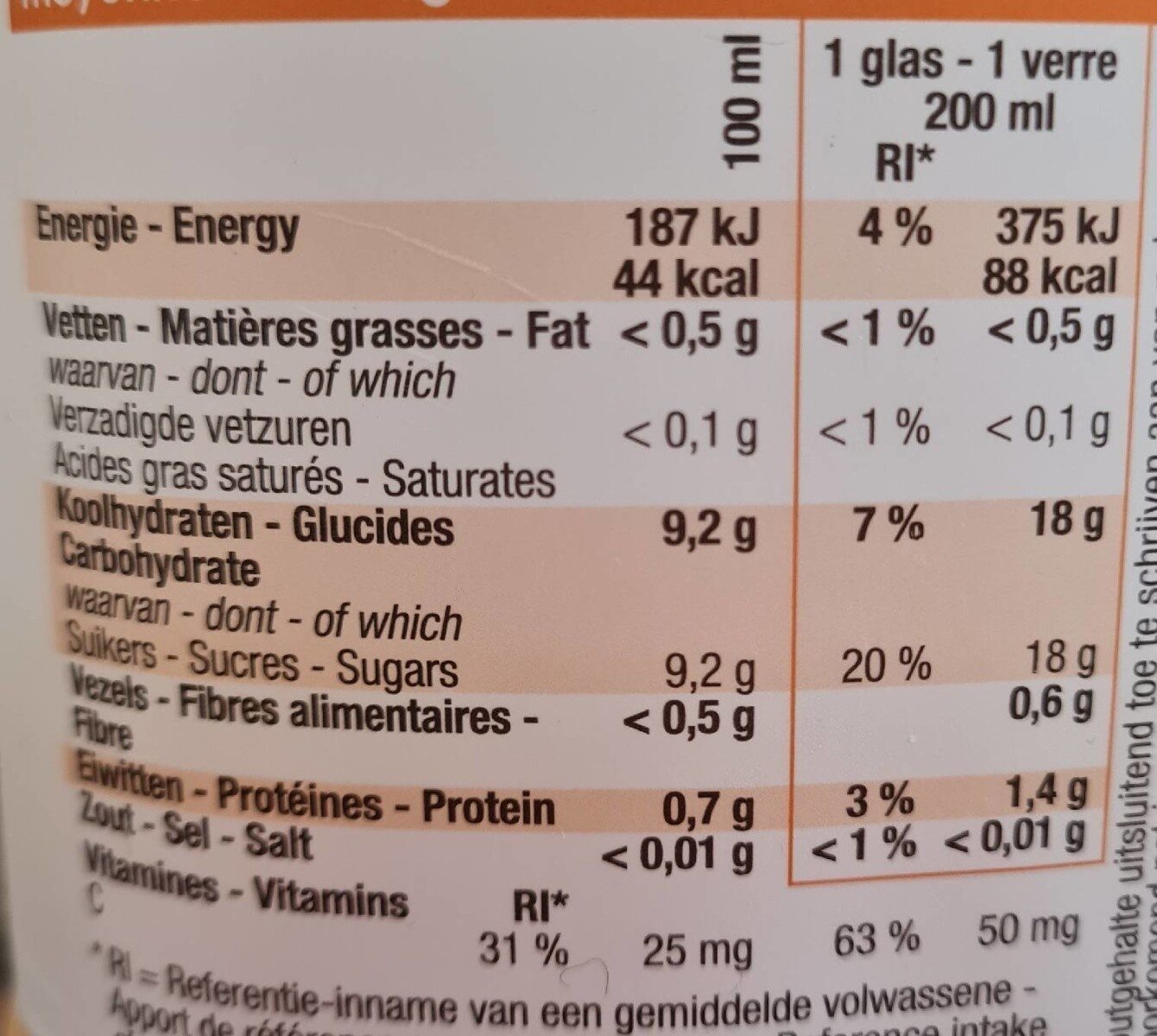 Allergens