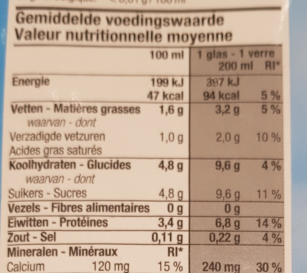 Allergens