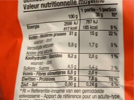 Allergens