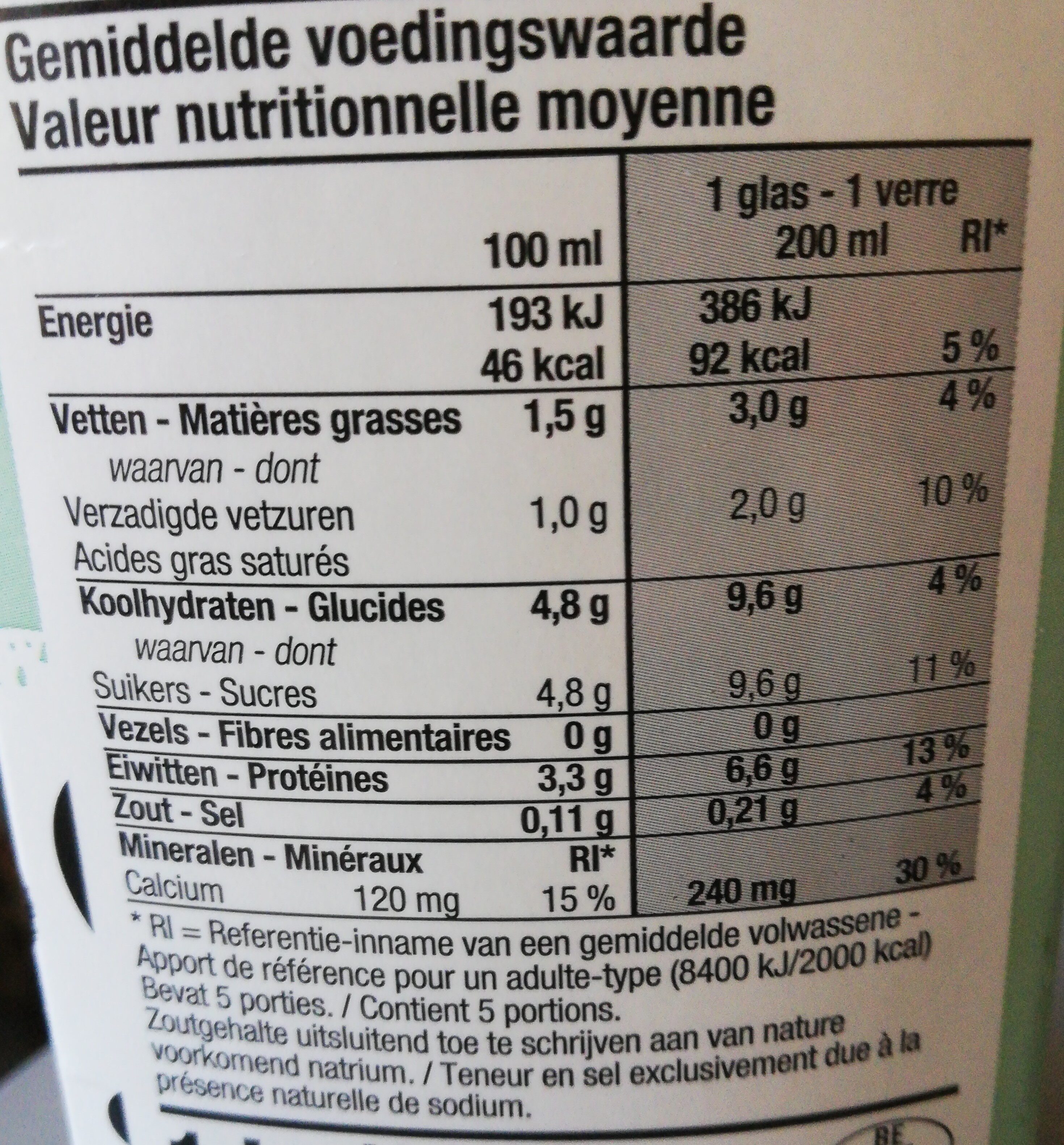 Allergens