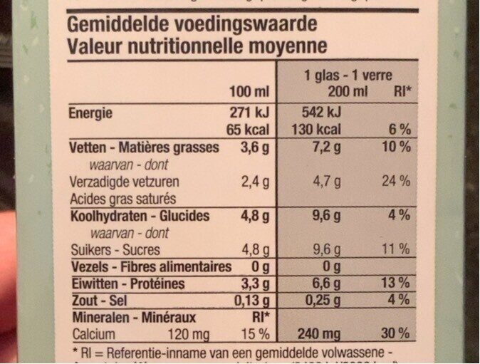 Allergens