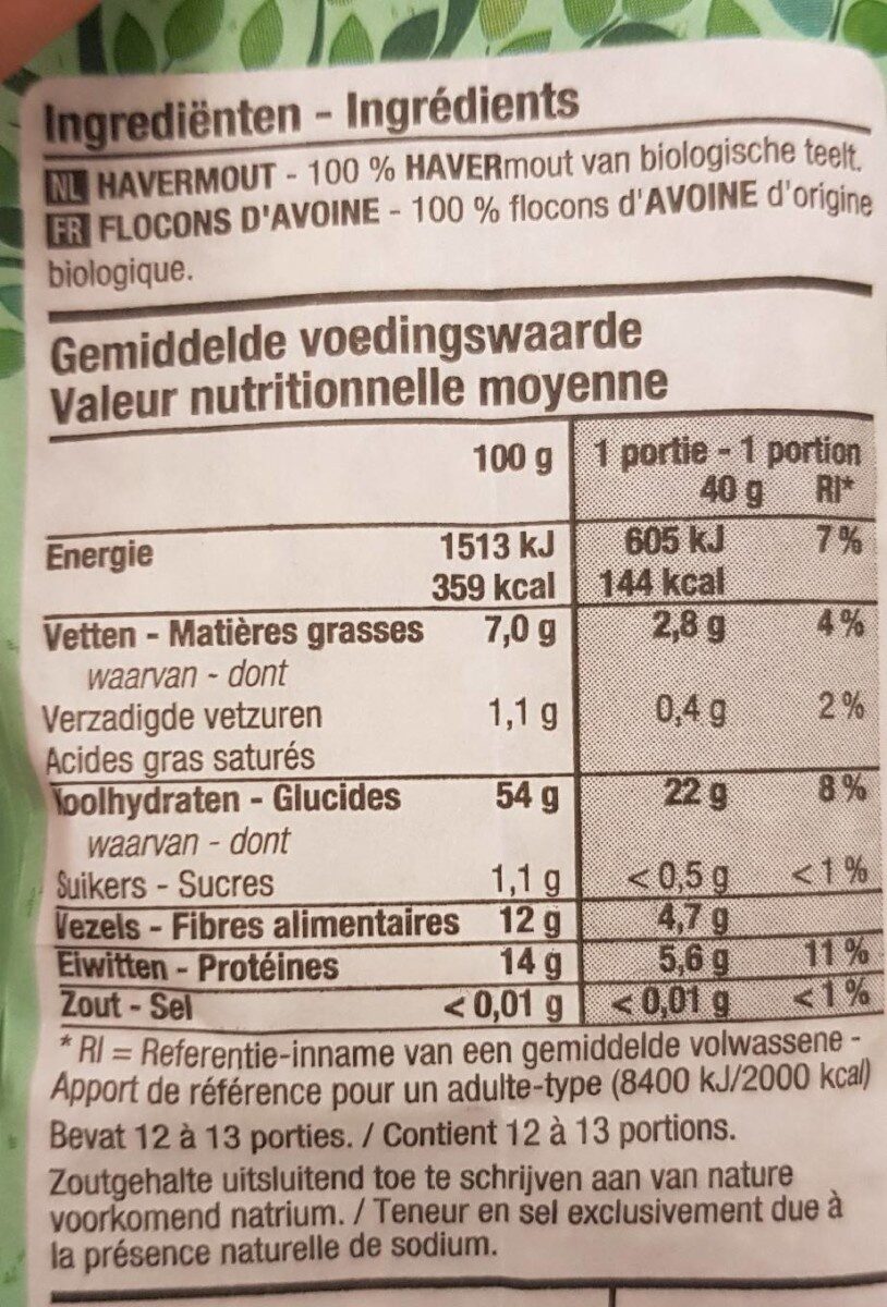 Allergens